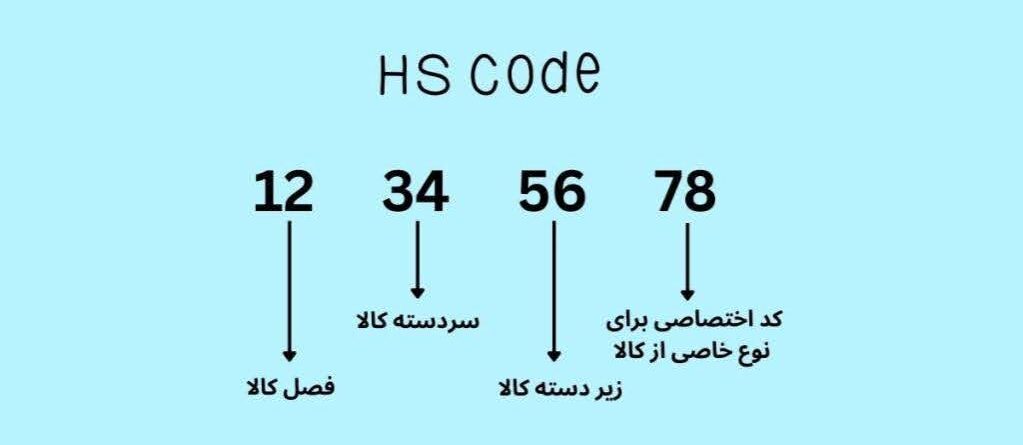 HS کد یا کد تعرفه گمرکی چیست؟