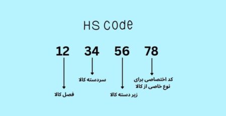 HS کد یا کد تعرفه گمرکی چیست؟