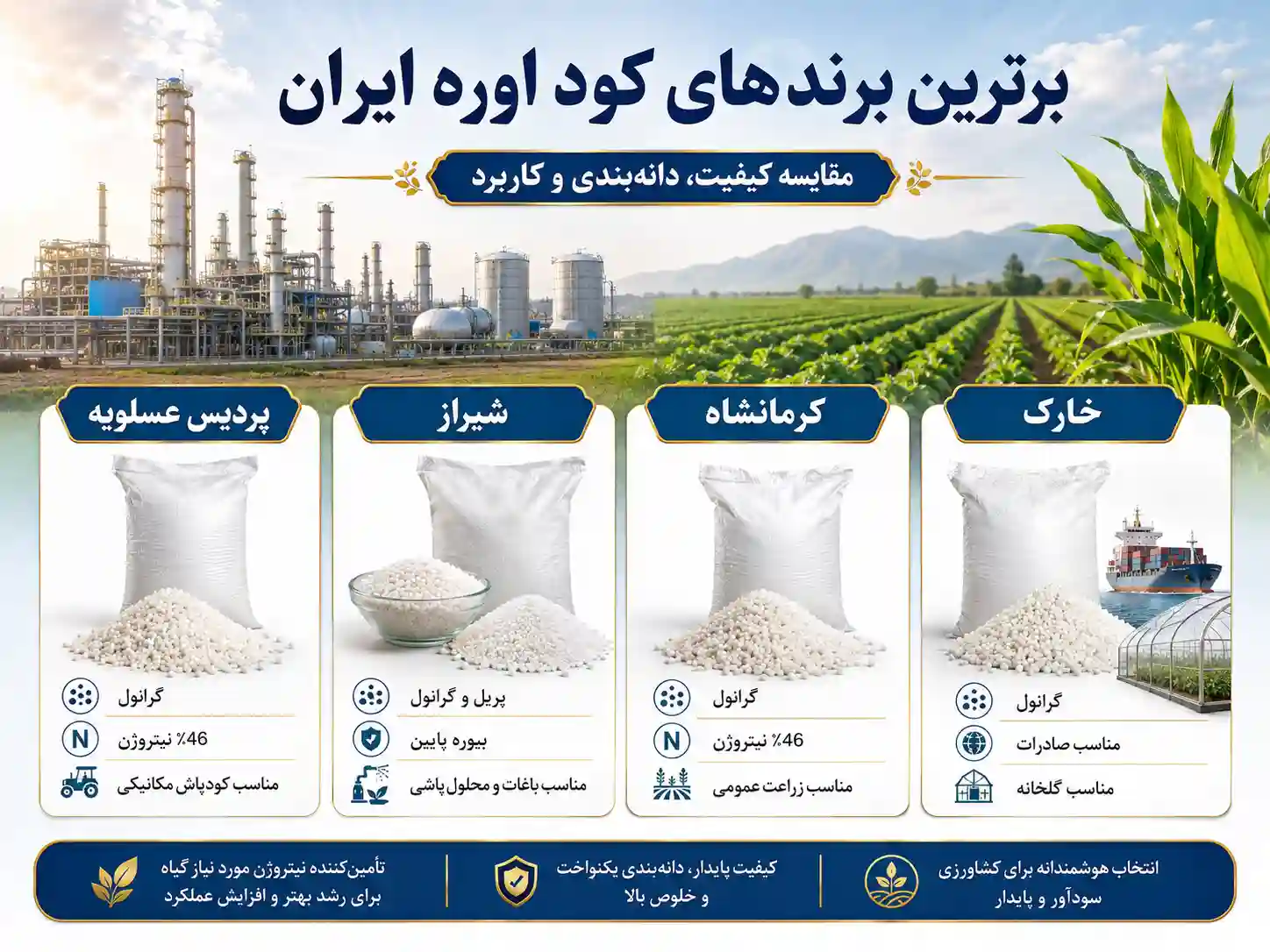 برترین برندهای پتروشیمی تولید کننده کود اوره در ایران