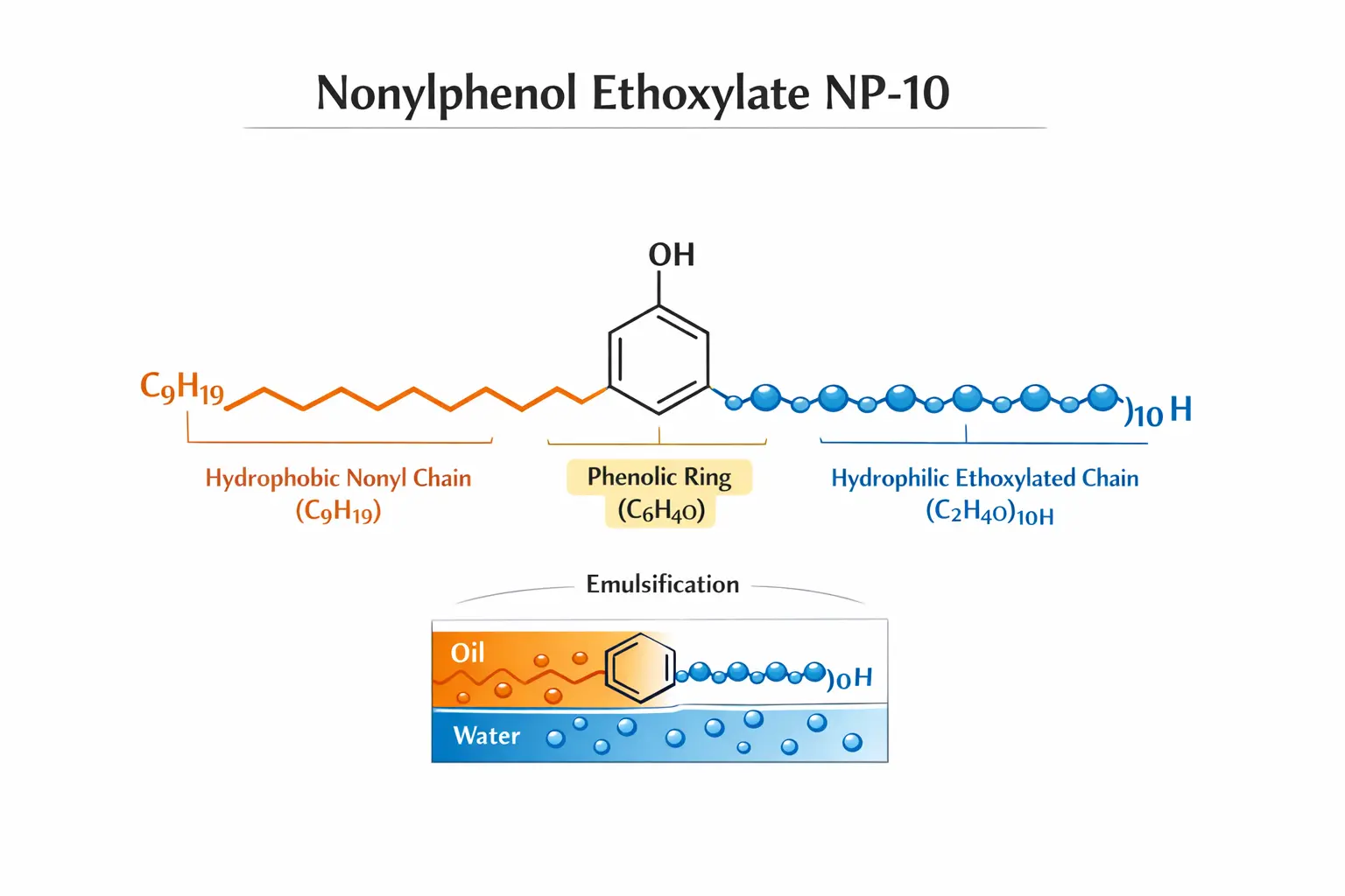 صابون مول 10 (NP-10) | نونیل فنول اتوکسیلات