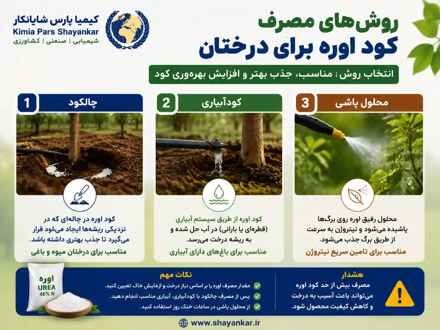 روش های مصرف کود اوره برای درختان کدام است؟