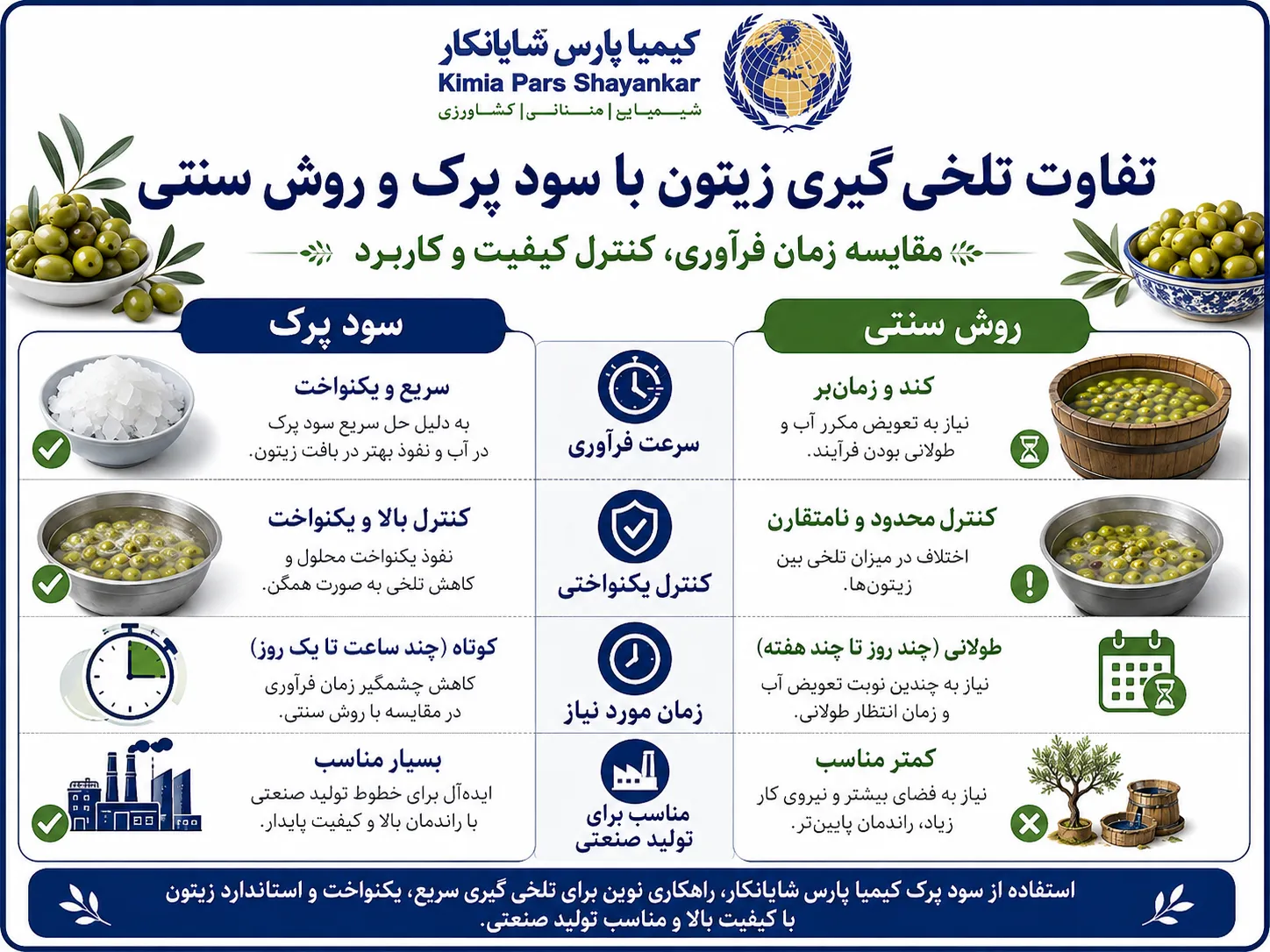 تفاوت تلخی گیری زیتون با سود پرک و روش های سنتی چیست؟