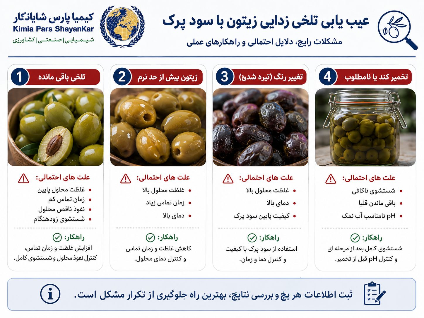 عیب یابی گرفتن تلخی زیتون با سود پرک