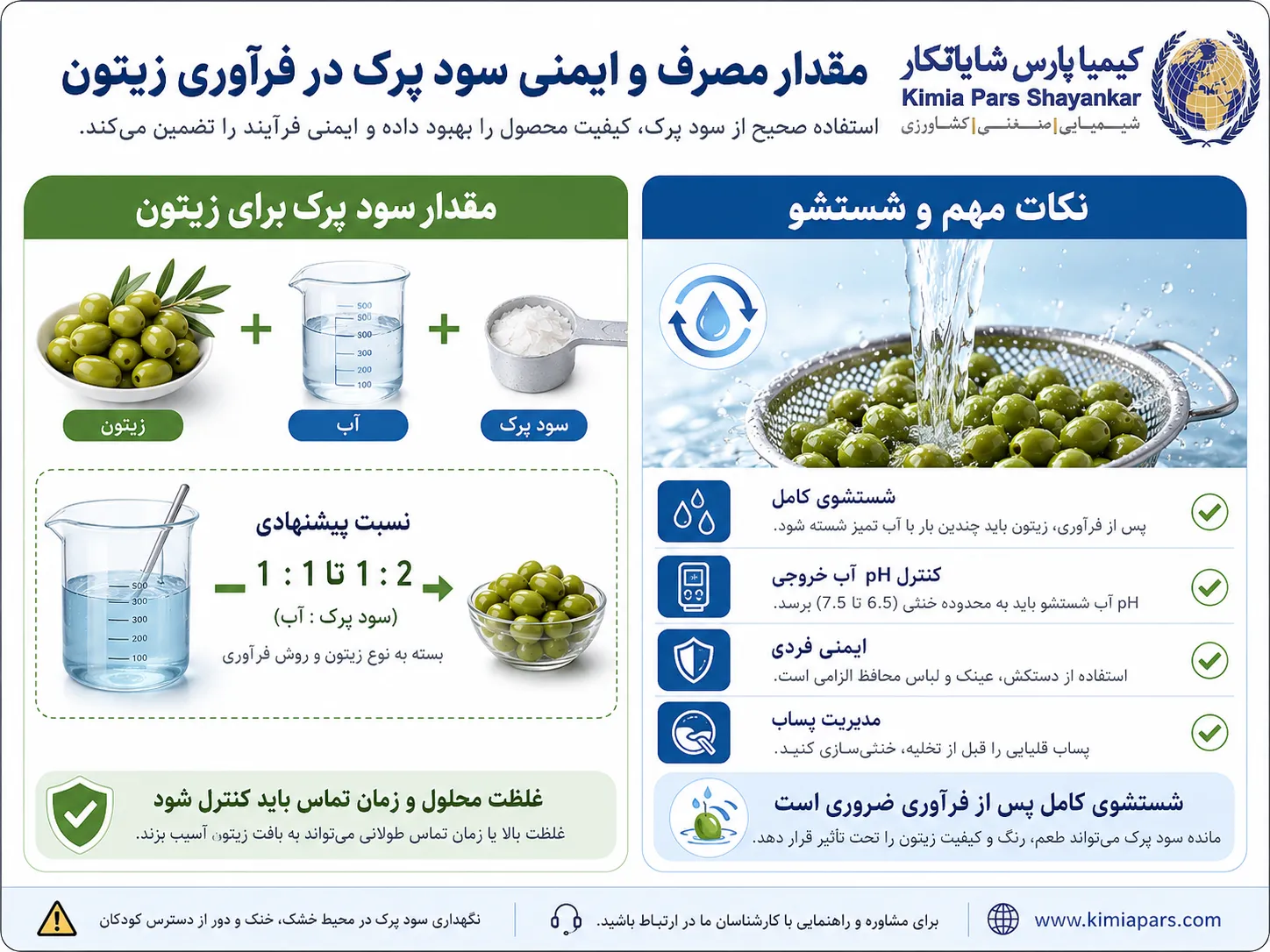 مقدار سود پرک برای تلخی زدایی زیتون چقدر است؟